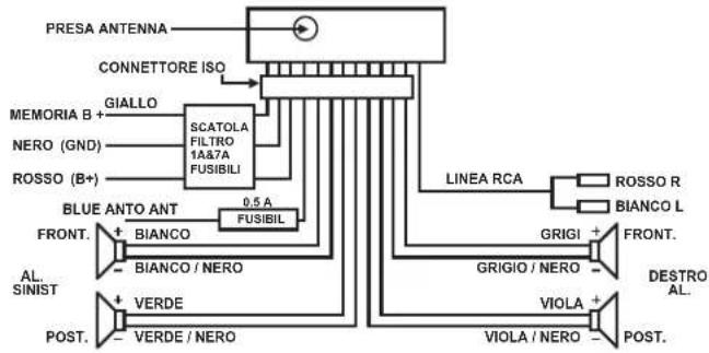 ELTA 7537N1 - INSTALLAZIONE - 2