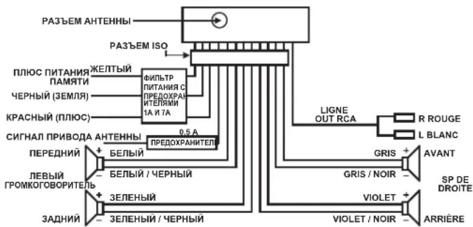 ELTA 7537N1 - УСТАНОВКА - 2