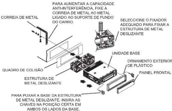 ELTA 7537N1 - Montagem de conectores DIN na frente e traseira - 1