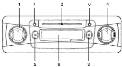ELTA 7173N2 - BEDIENINGSELEMENTEN EN FUNCTIONS - 1
