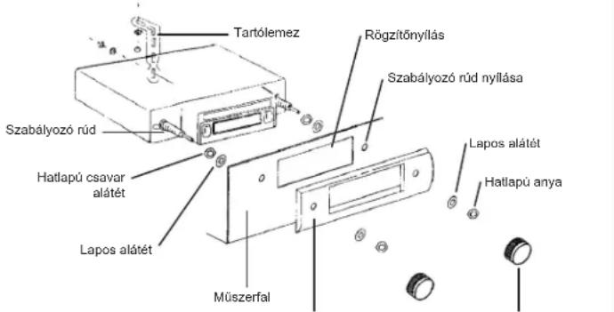 ELTA 7173N2 - A hatlap rogzitese - 1
