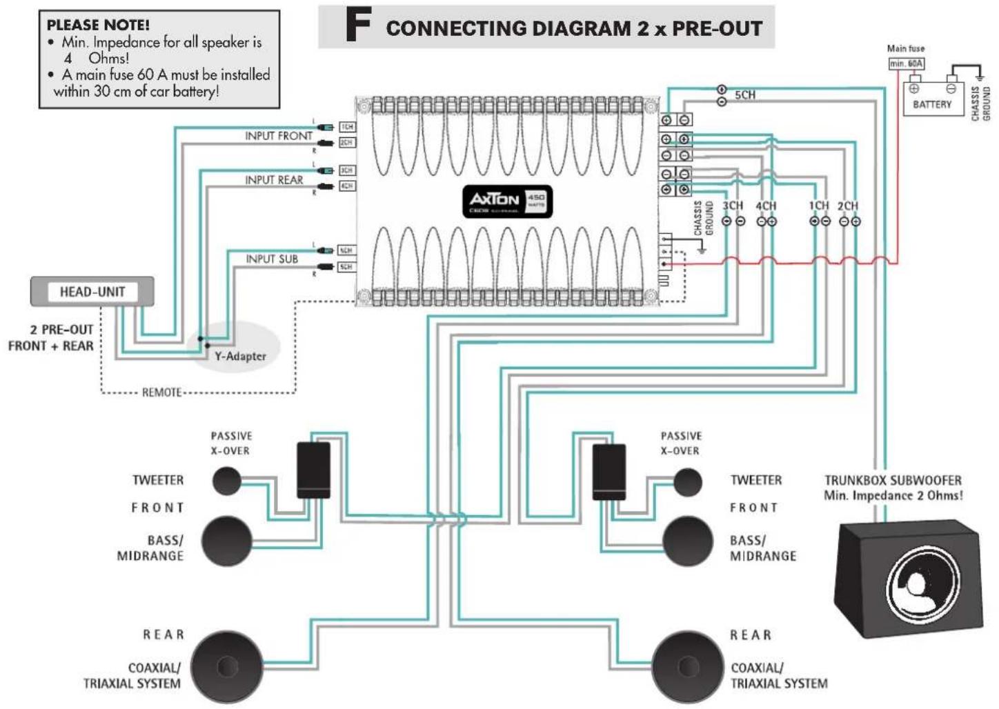 Axton C609 - CONNECTING THE C609 - 2