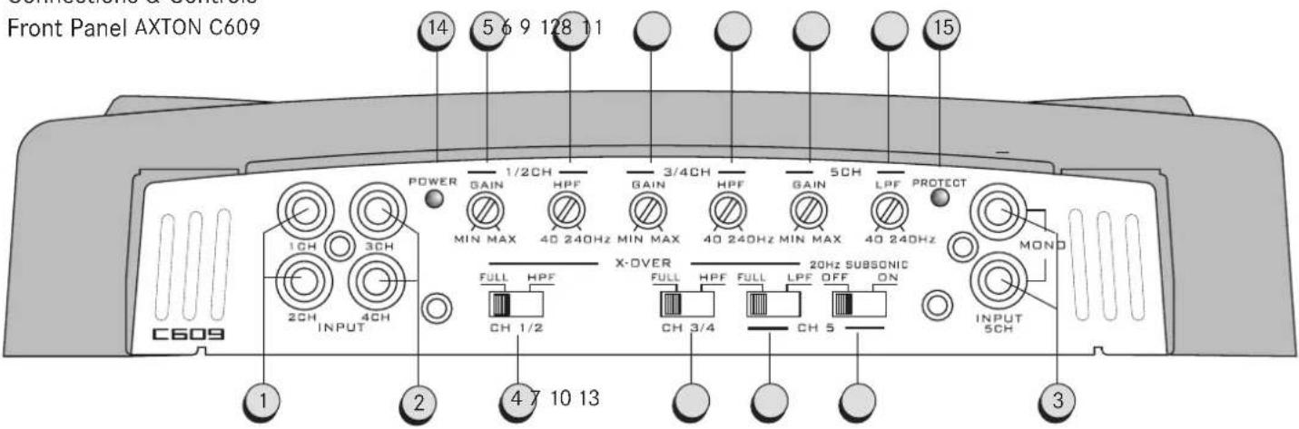 Axton C609 - GENERAL FEATURES - 1