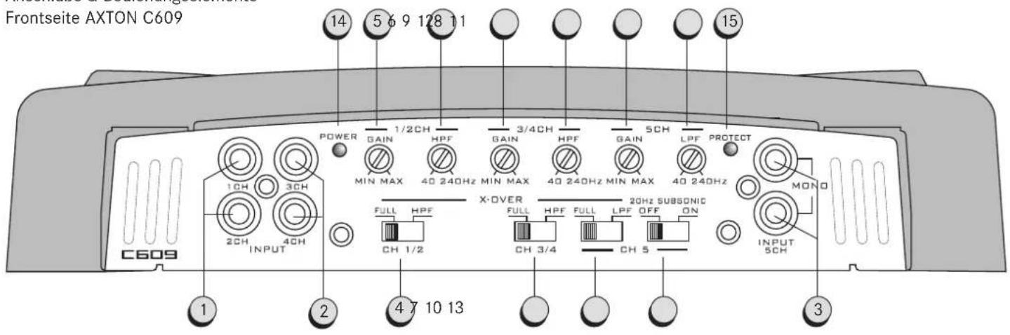 Axton C609 - ALLGEMEINE MERKMALE AXTON C609 - 1