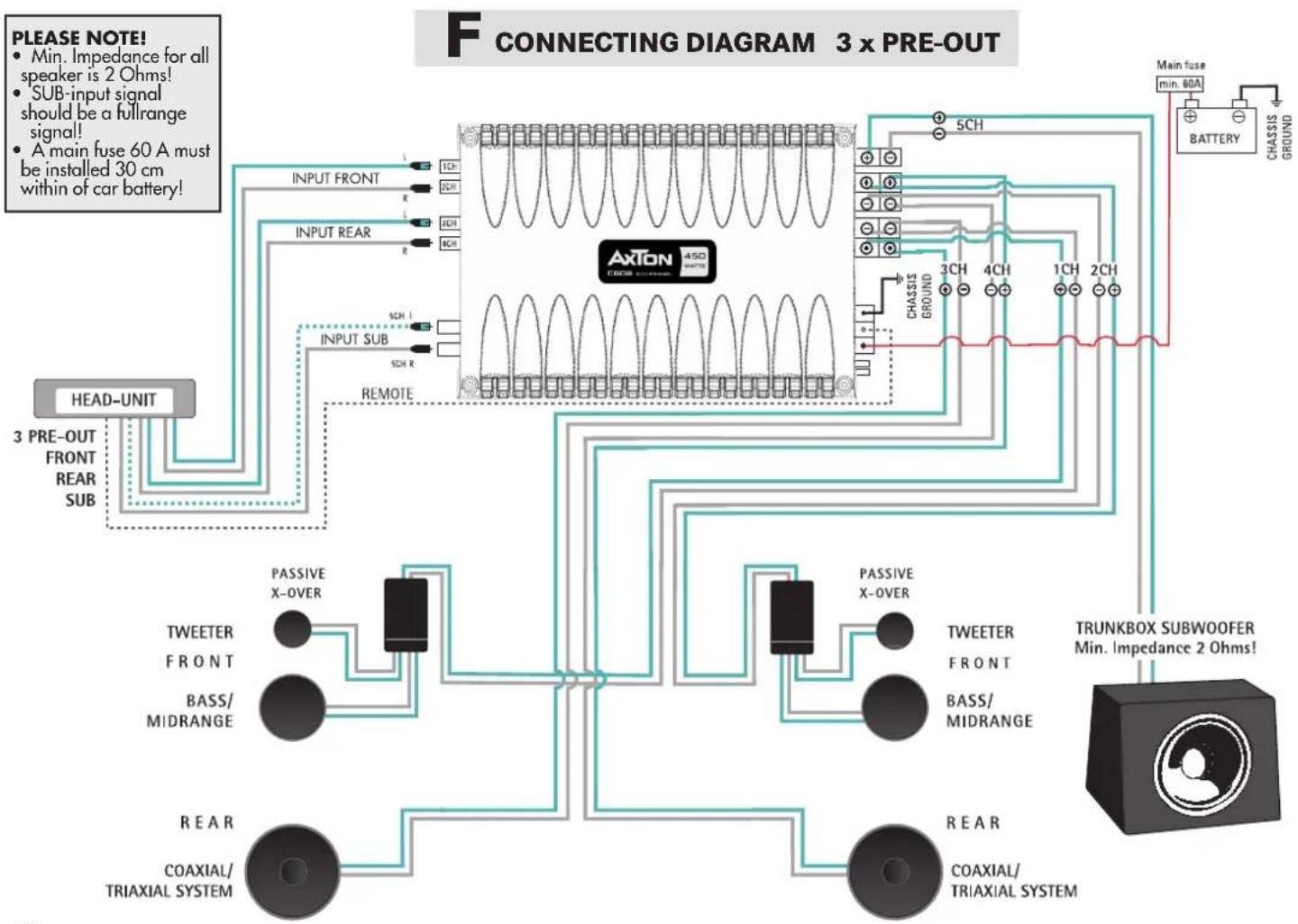 Axton C609 - CONNECTING THE C609 - 1