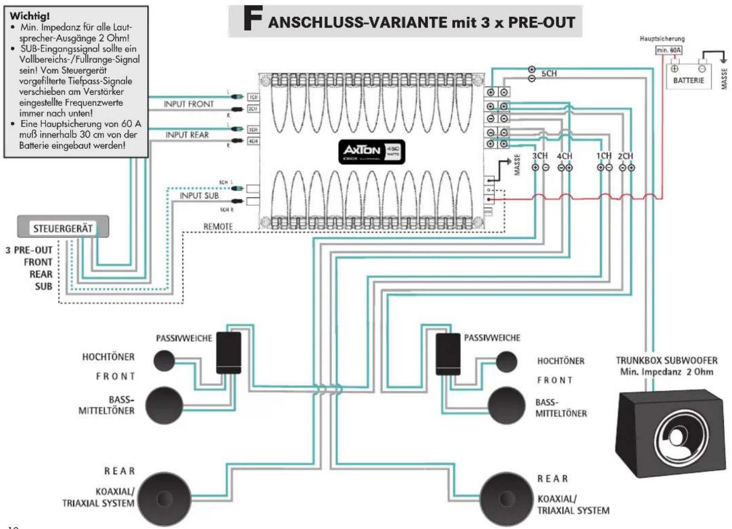 Axton C608 - ANSCHLUSS C608 - 1