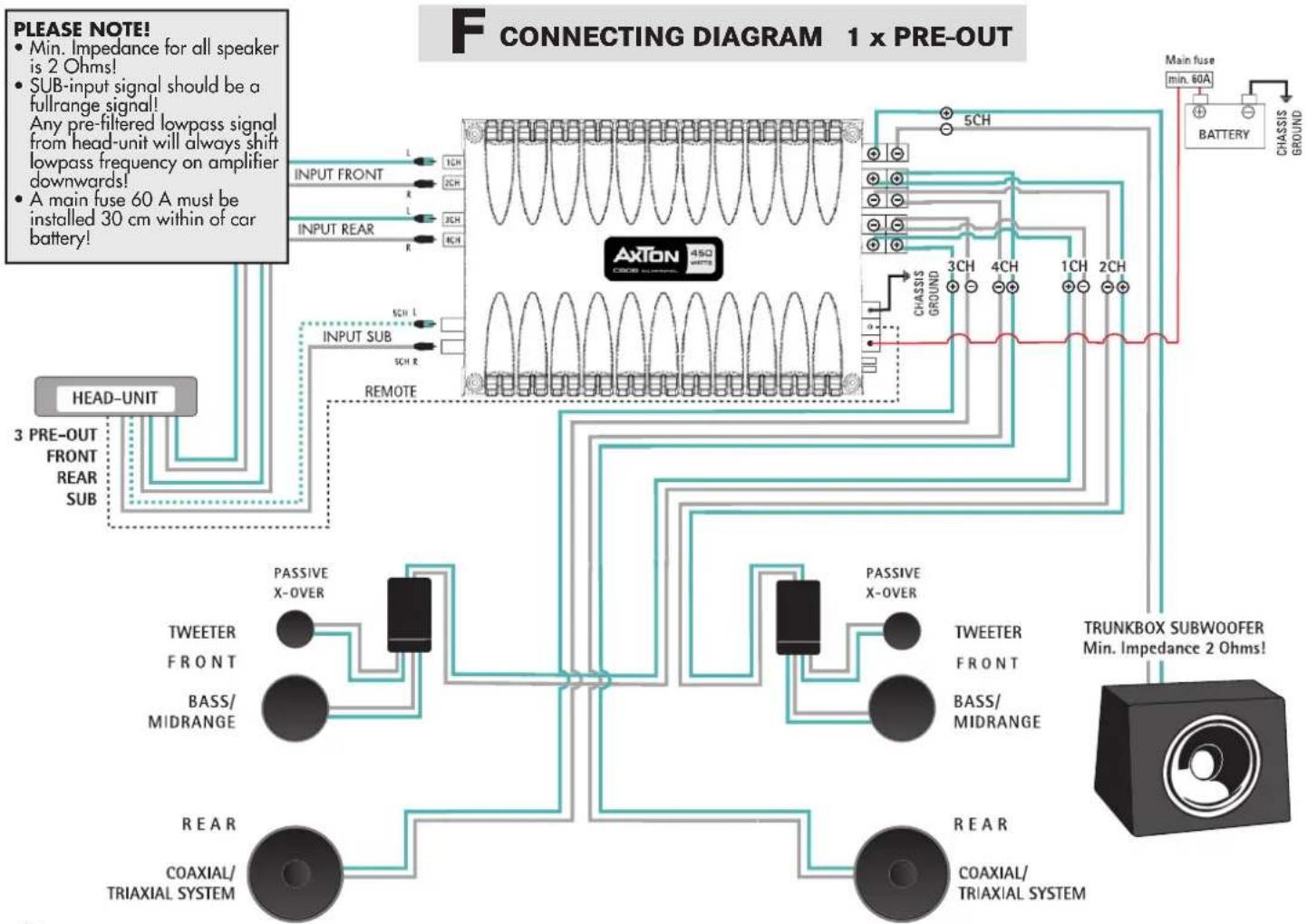 Axton C608 - CONNECTING THE C608 - 1