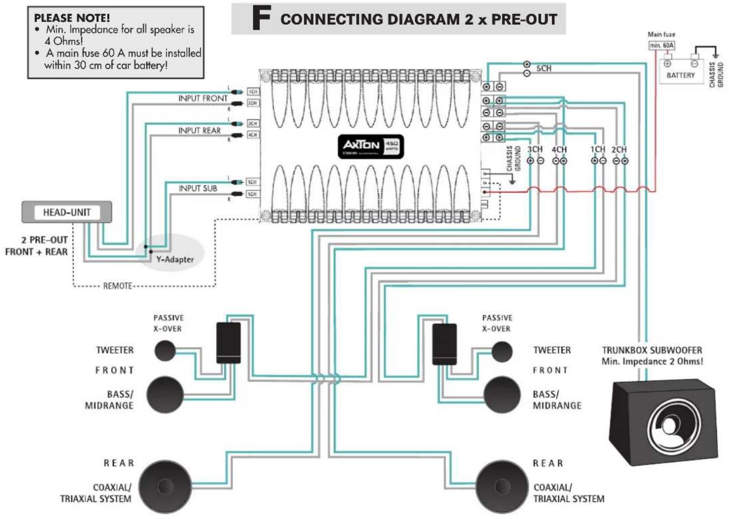 Axton C608 - CONNECTING THE C608 - 2