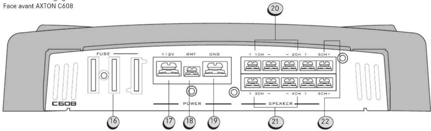 Axton C608 - CARACTÉRISTIQUES PRINCIPALES - 2