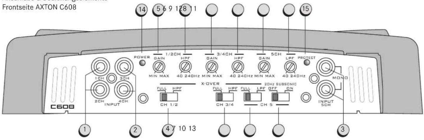 Axton C608 - ALLGEMEINE MERKMALE AXTON C608 - 1