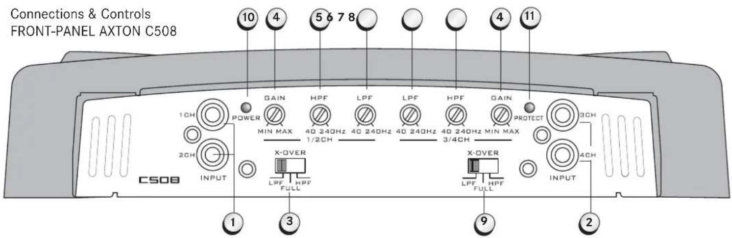 Axton C508 - PROTECT LED - 1