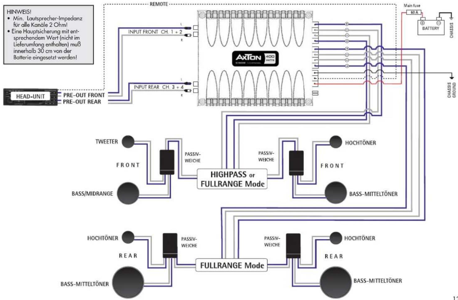 Axton C508 - Pre-Out 4-Kanal-Betrieb - 1