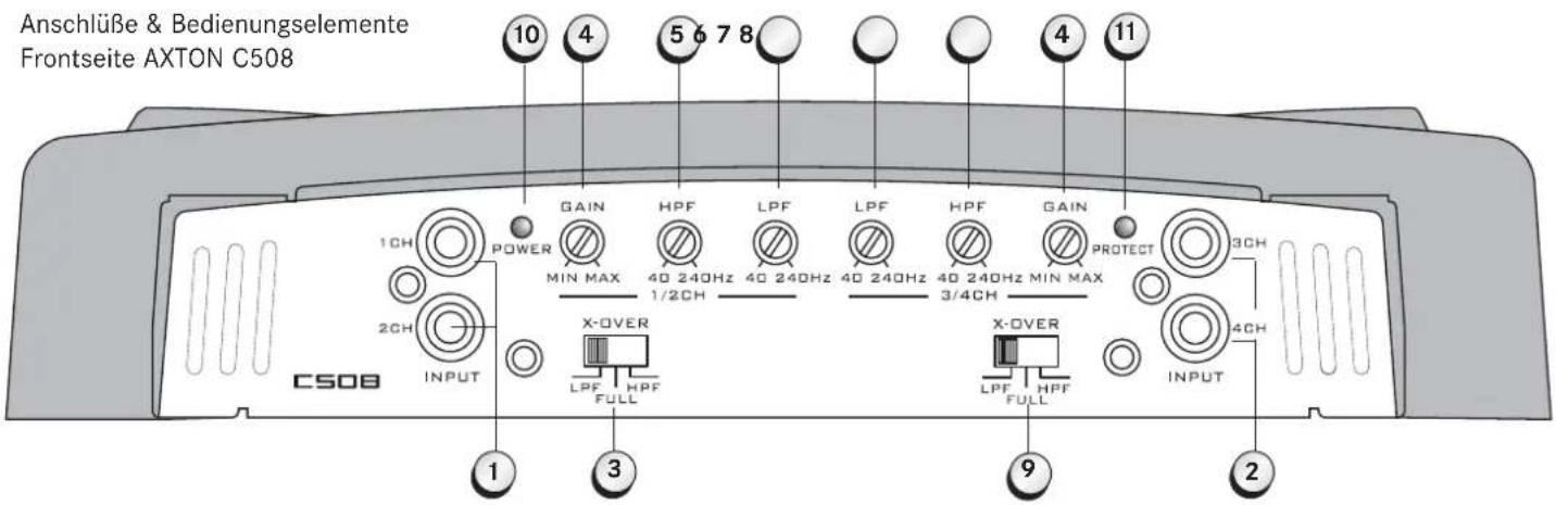 Axton C508 - PROTECT LED - 1