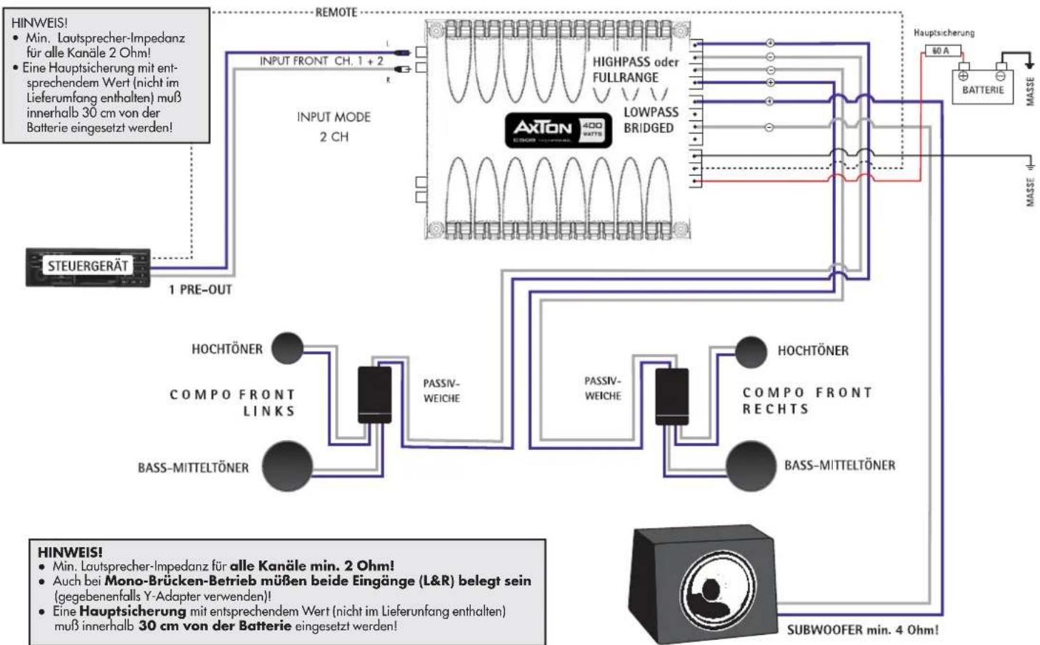Axton C508 - Pre-Out 3-Kanal-Betrieb - 1