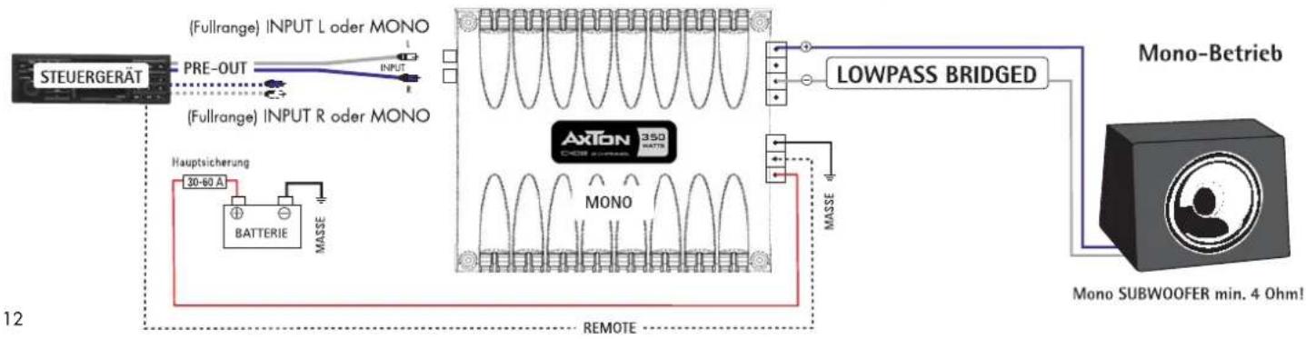 Axton C508 - ANSCHLUSS - 3