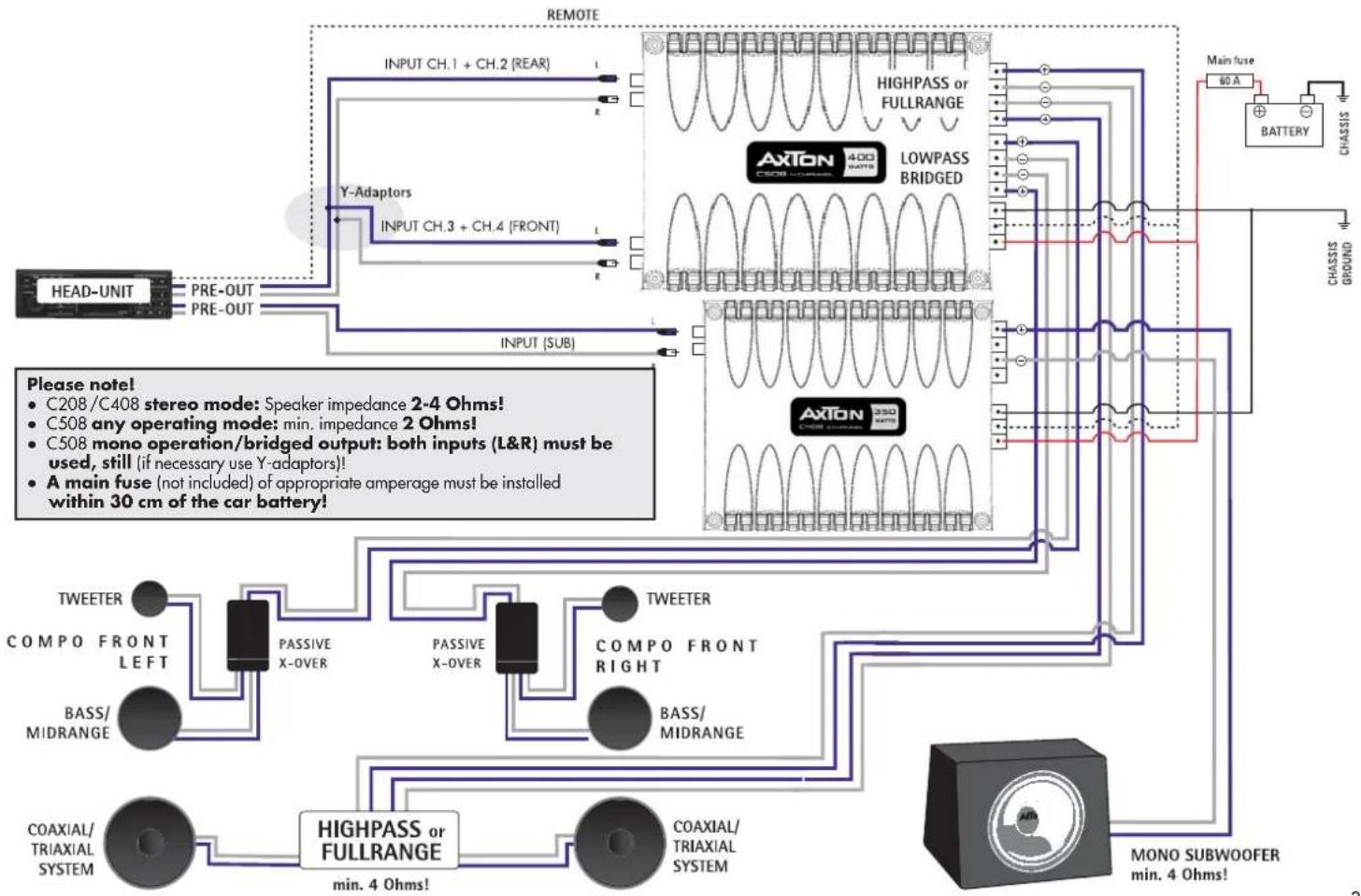 Axton C508 - Multi-Amp Multi-Channel Operation - 1