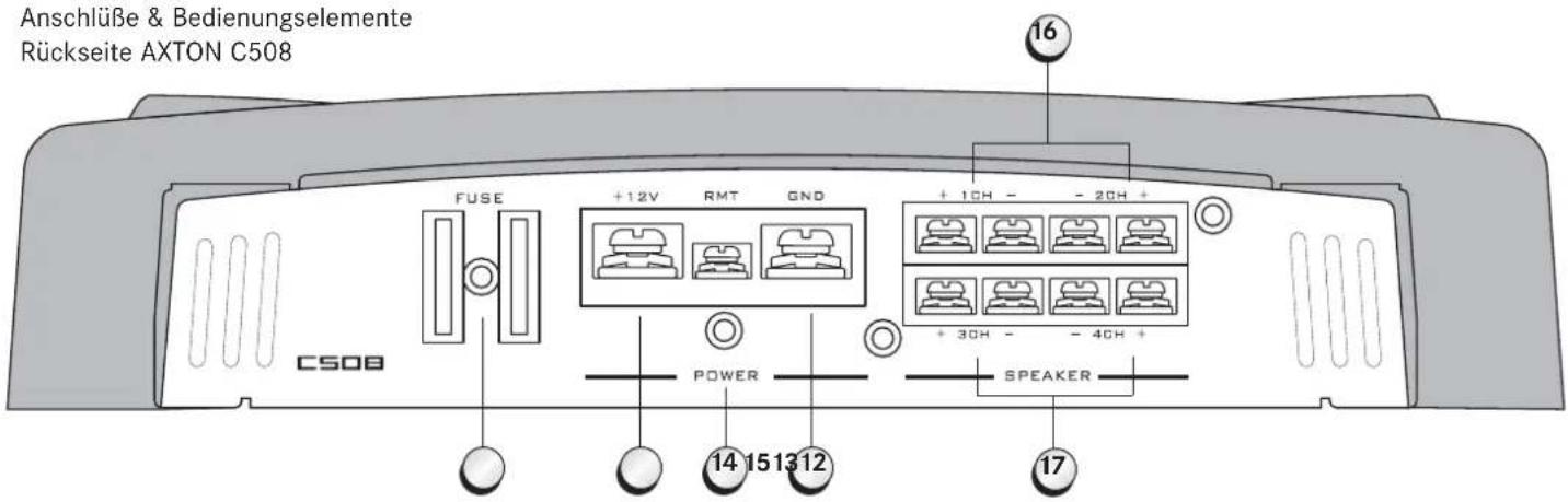 Axton C508 - PROTECT LED - 2
