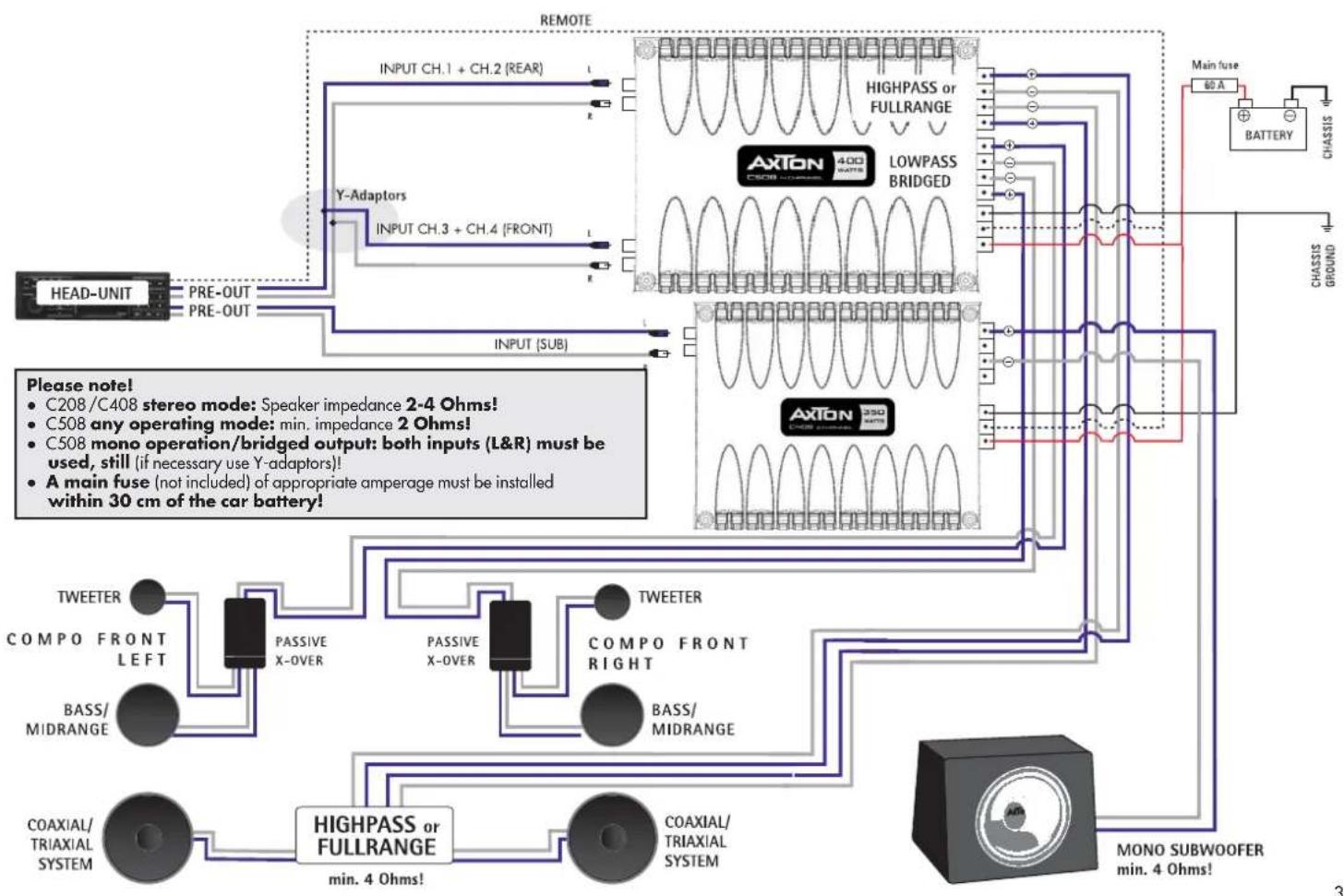 Axton C408 - Multi-Amp Multi-Channel Operation - 1