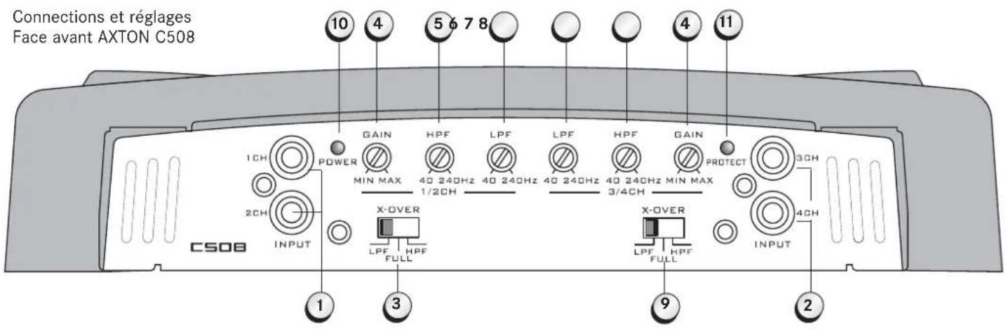 Axton C408 - B1 CONNECTIONS ET RÉGLAGES C208/C408 - 1