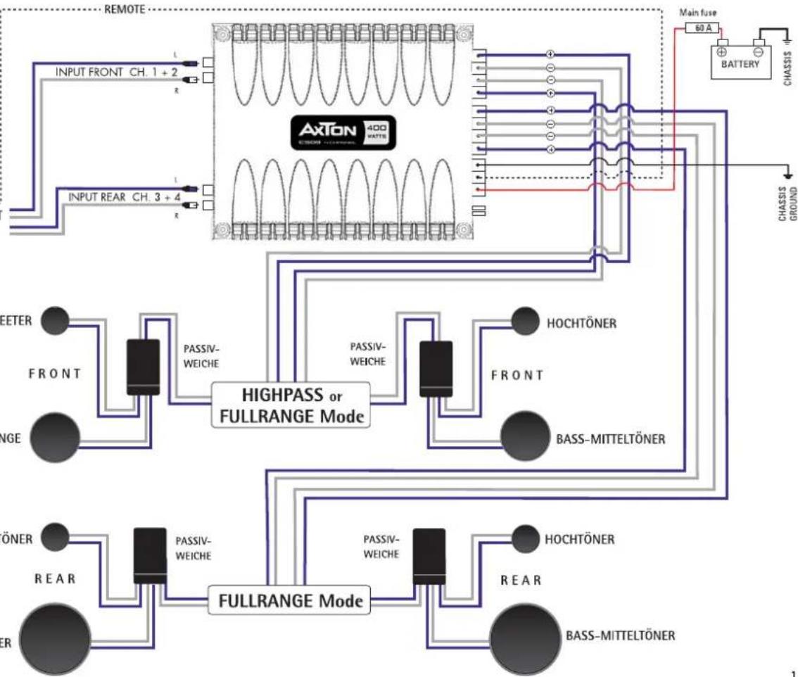 Axton C408 - PRE-OUT REAR - 1