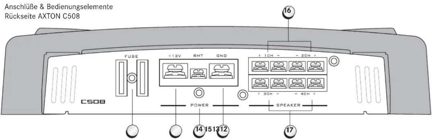 Axton C408 - B1 ANSCHLUSSE &amp; BEDIENUNGSELEMENTE C208/C408 - 2