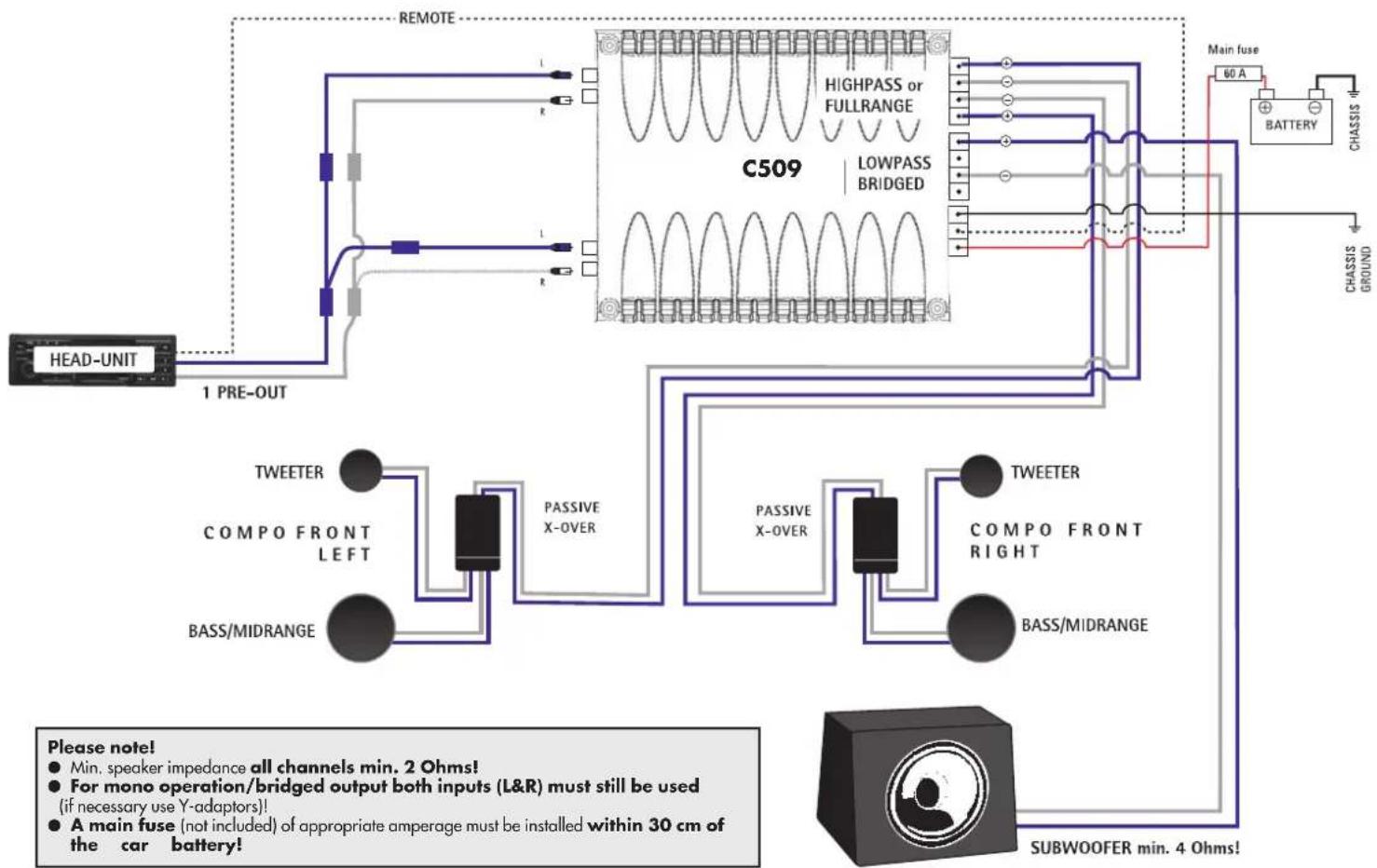 Axton C509 - Pre-Out 3-Channel Operation - 1