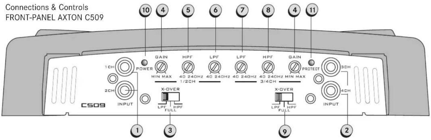 Axton C509 - B2 CONNECTIONS AND CONTROLS AXTON C209/C409 - 3