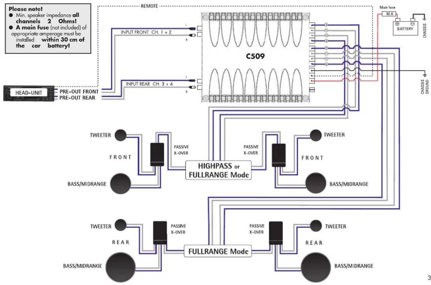 Axton C509 - Pre-Out 4-Channel Operation - 1