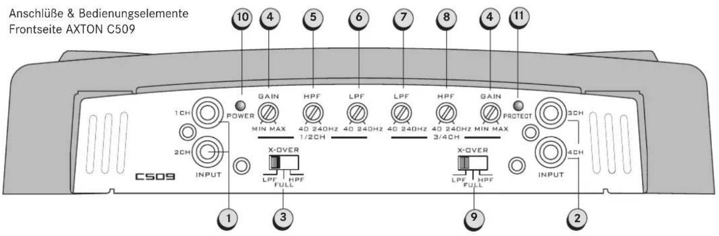 Axton C509 - B2 ANSCHLUSSE &amp; BEDIENUNGSELEMENTE C209/C409 - 13