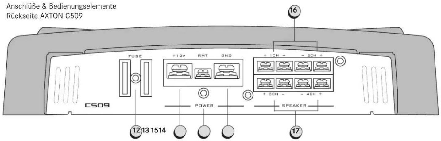 Axton C509 - B2 ANSCHLUSSE &amp; BEDIENUNGSELEMENTE C209/C409 - 14