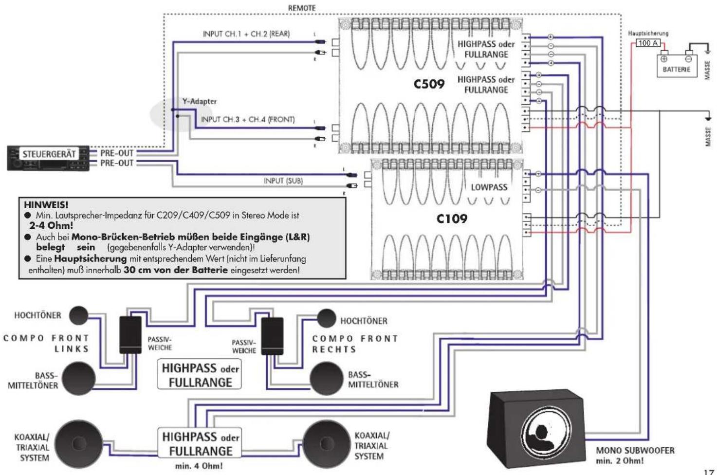 Axton C509 - Multi-Amp Mehrkanal-Betrieb - 1