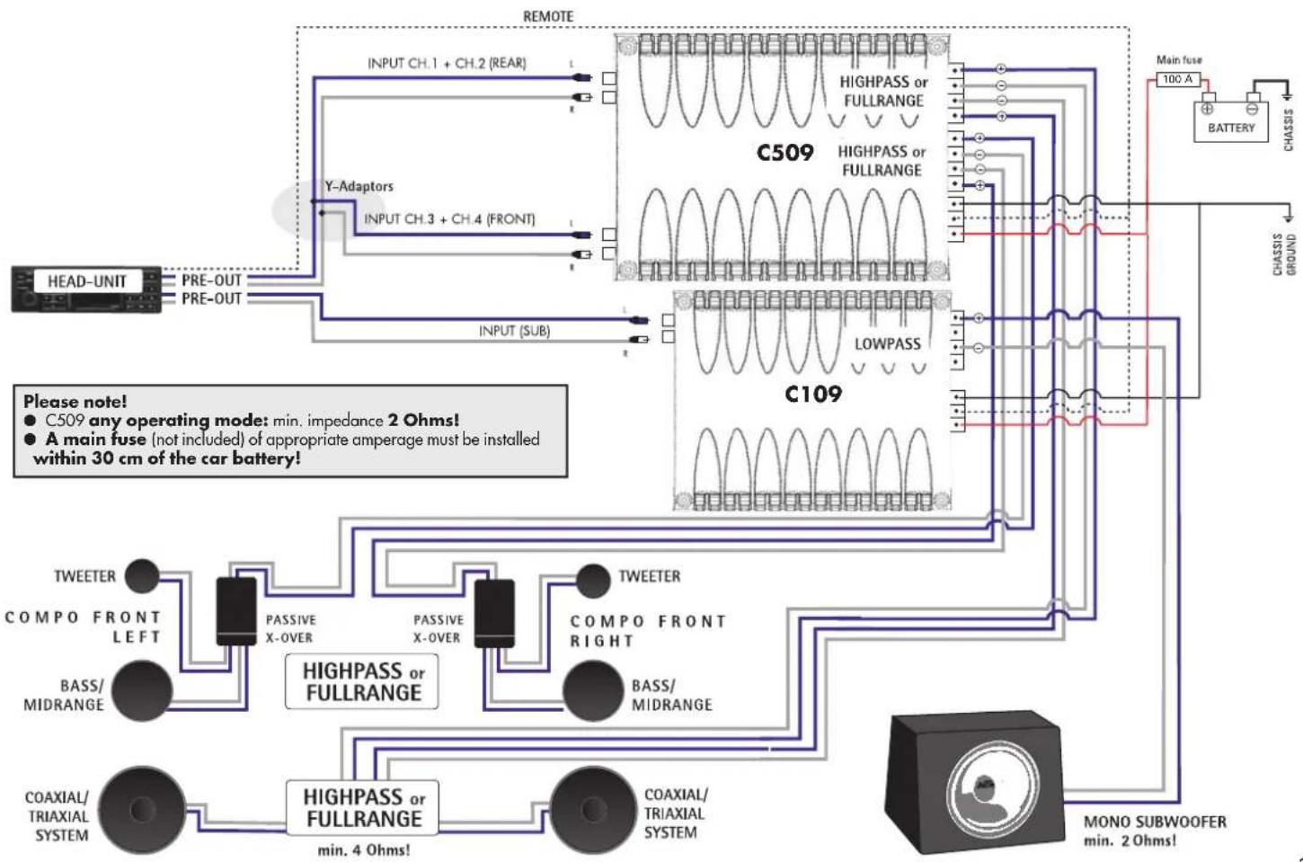 Axton C509 - Pre-Out 3-Channel Operation - 2