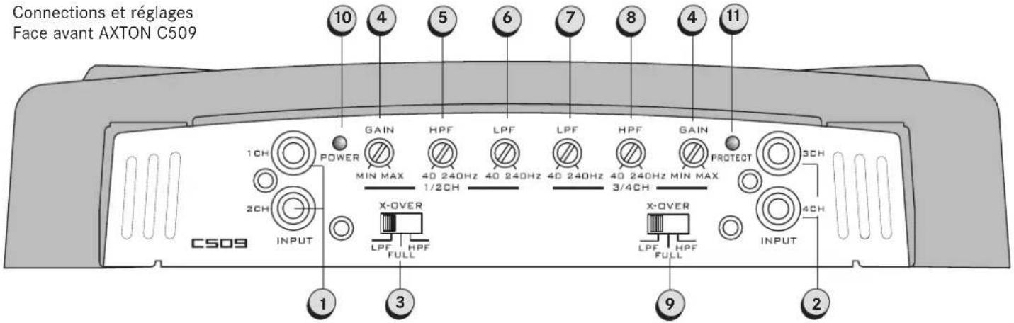 Axton C209 - DICATEUR DE MISE EN PROTECTION: - 1
