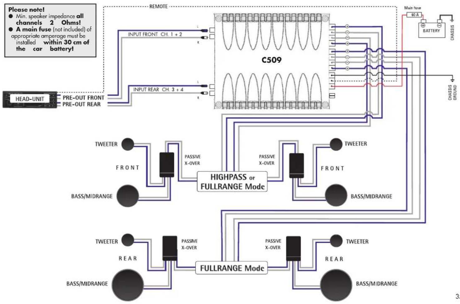 Axton C209 - Pre-Out 4-Channel Operation - 1