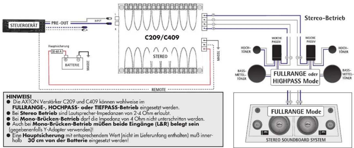 Axton C209 - ANSCHLUSS - 2