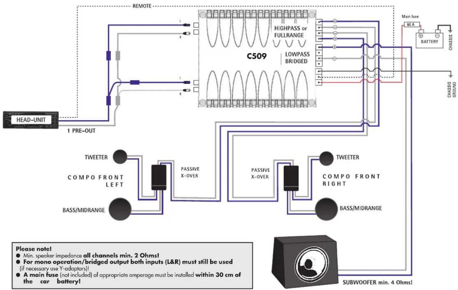 Axton C409 - Pre-Out 3-Channel Operation - 1