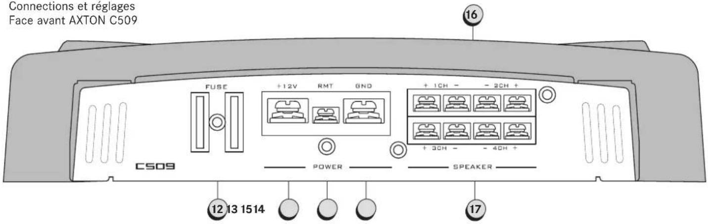 Axton C409 - DICATEUR DE MISE EN PROTECTION: - 2