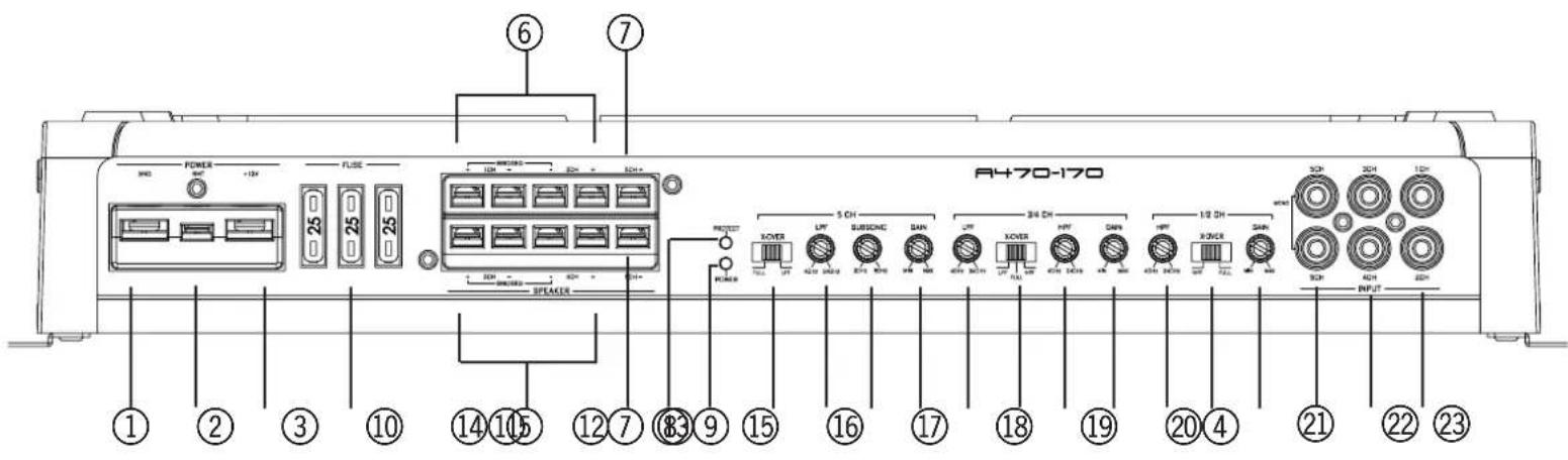 Axton A470170 - GENERAL FEATURES AXTON A470-170 - 1