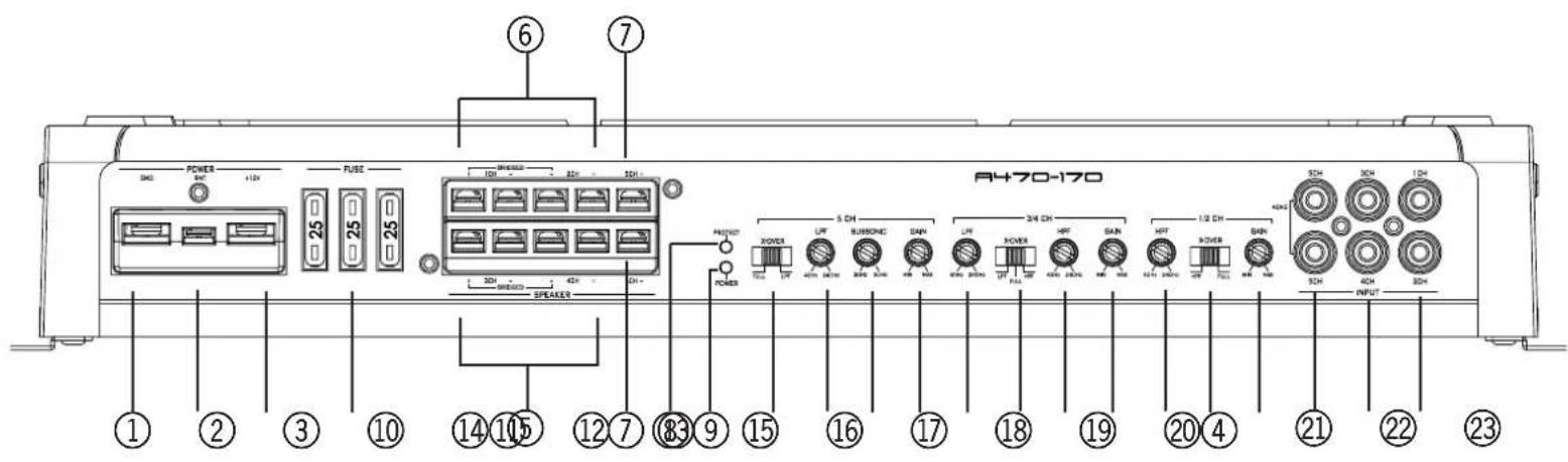 Axton A470170 - A CARACTERISTIQUES PRINCIPALES - 1