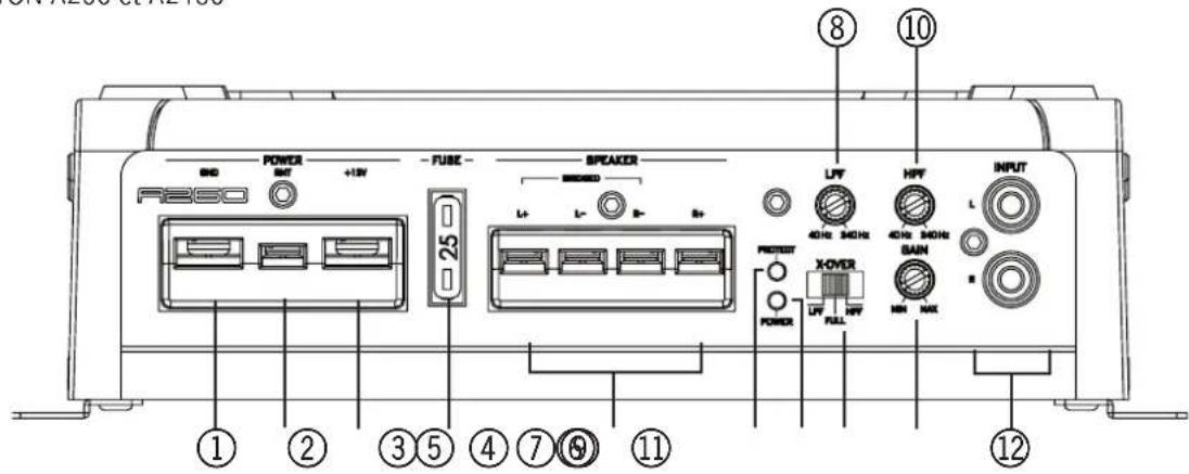 Axton A1350 - ⑭ ENTRÉES L+R: - 1