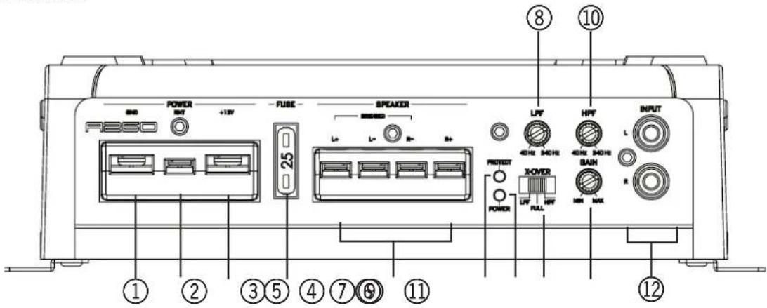 Axton A1350 - ⑭ INPUT L+R - 1