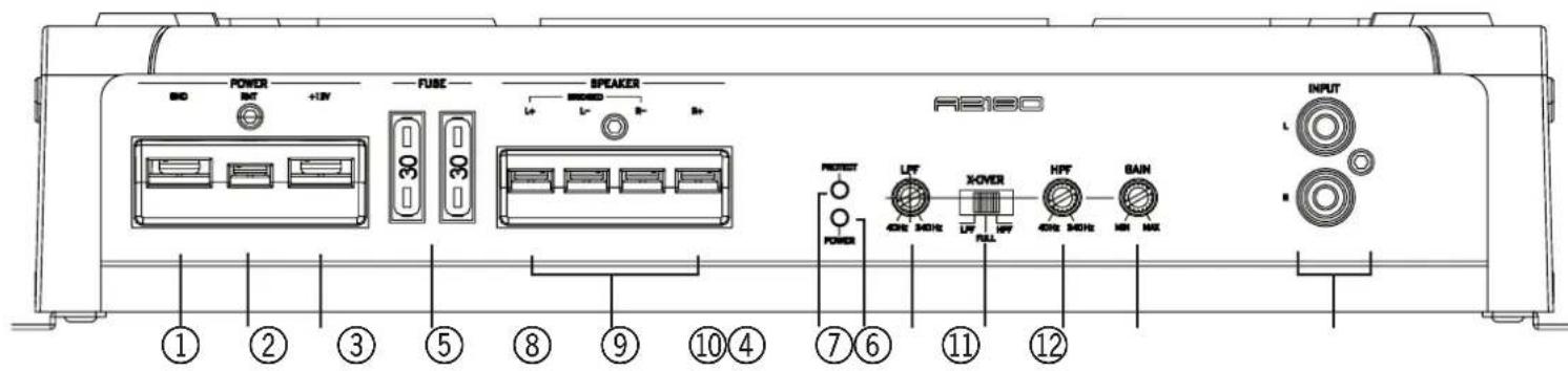 Axton A1350 - ⑭ ENTRÉES L+R: - 2