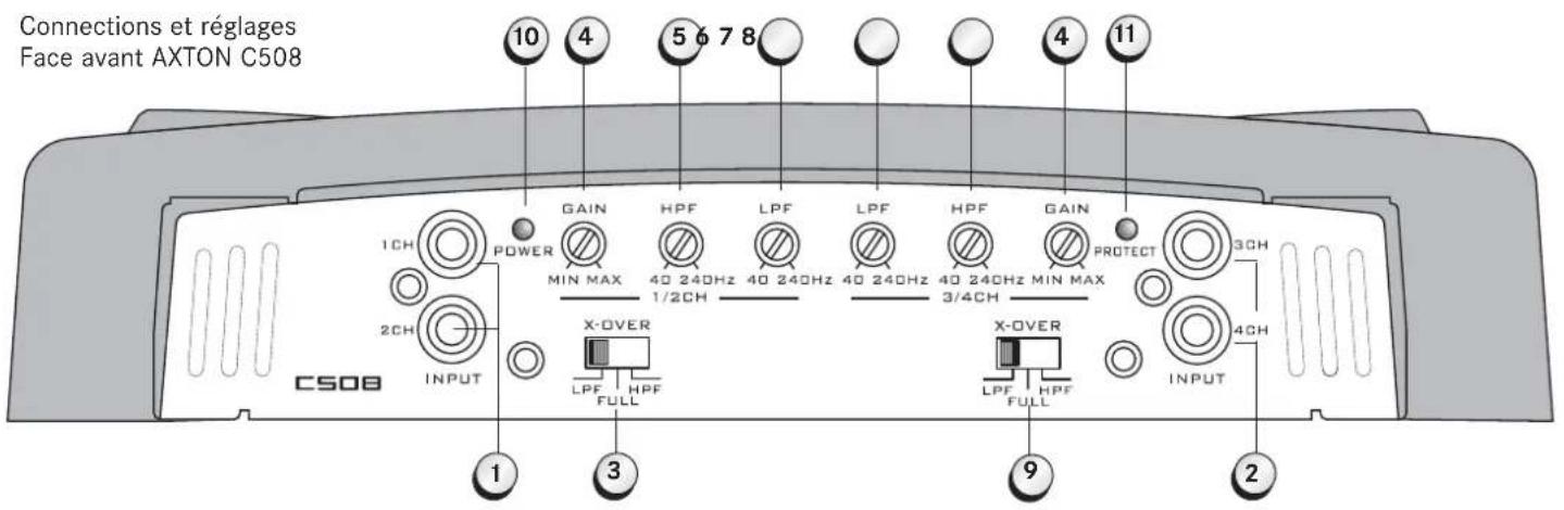 Axton C208 - B1 CONNECTIONS ET RÉGLAGES C208/C408 - 1