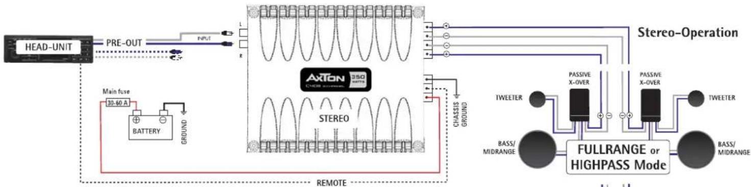 Axton C208 - Stereo/Mono Operation - 1