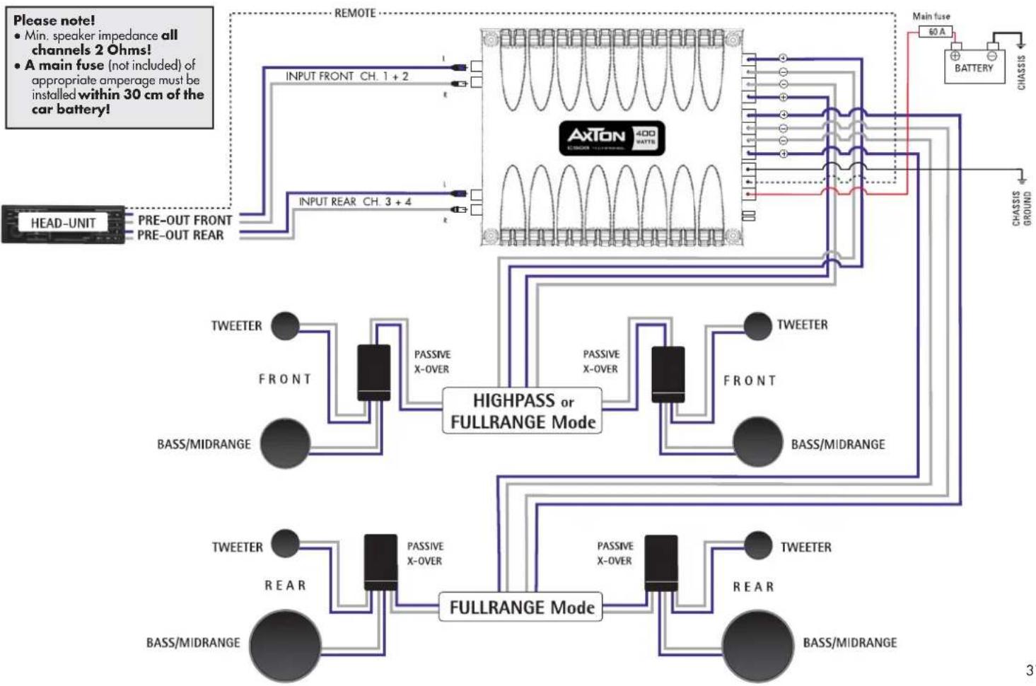Axton C208 - Pre-Out 4-Channel Operation - 1
