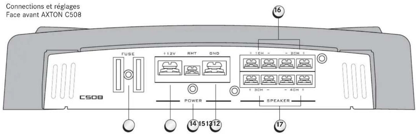 Axton C208 - B1 CONNECTIONS ET RÉGLAGES C208/C408 - 2