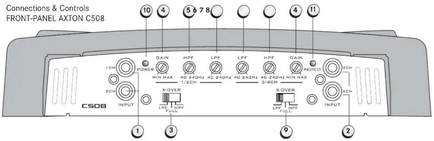 Axton C208 - GENERAL FEATURES AXTON C208 / C408 / C5 - 1