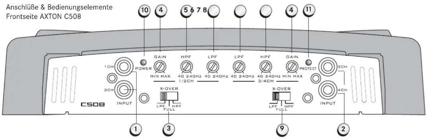 Axton C208 - B1 ANSCHLUSSE &amp; BEDIENUNGSELEMENTE C208/C408 - 1