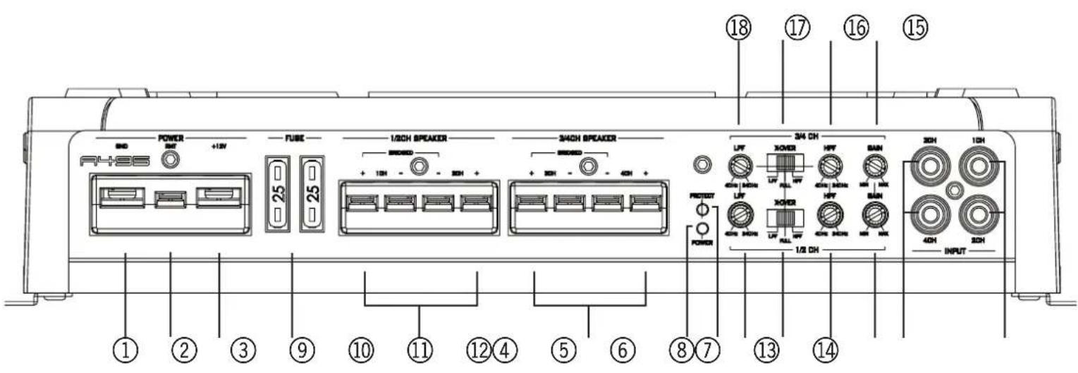 Axton A495 - ⑫ INPUT L+R - 1