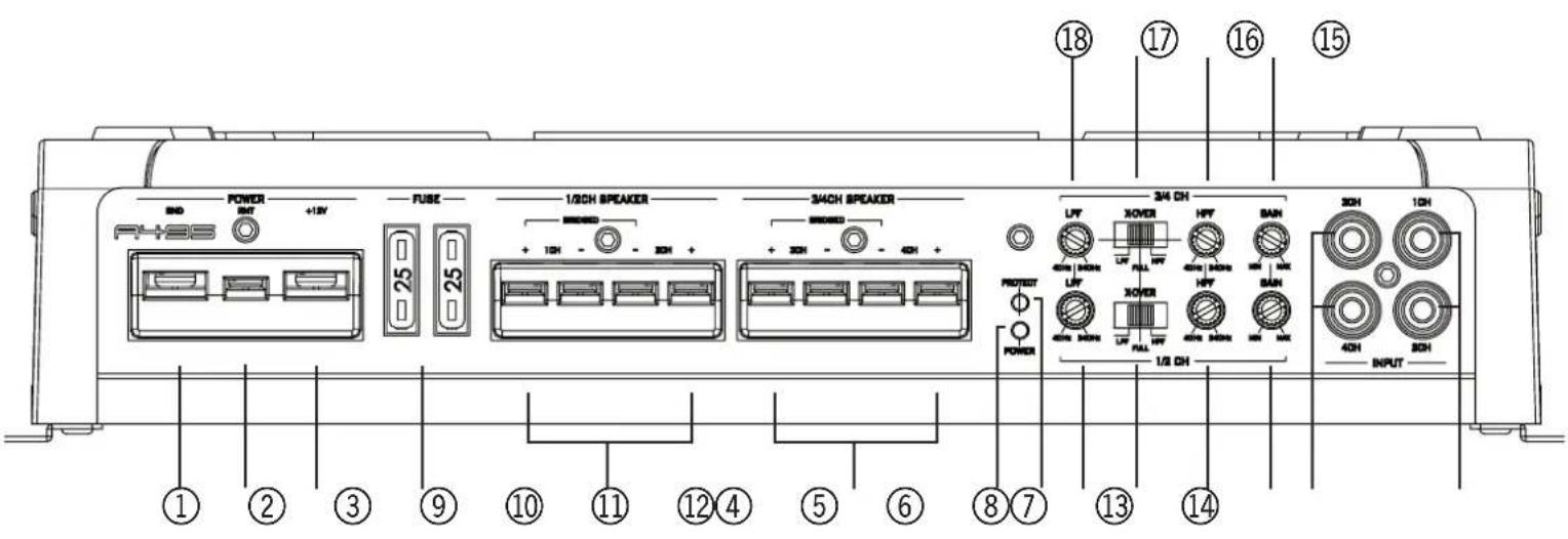Axton A495 - ENTRÉES L+R: - 1